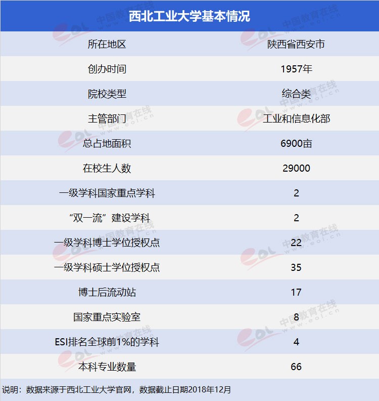 “雙一流”高校擇校指南之三航科技育創(chuàng)新人才—西北工業(yè)大學