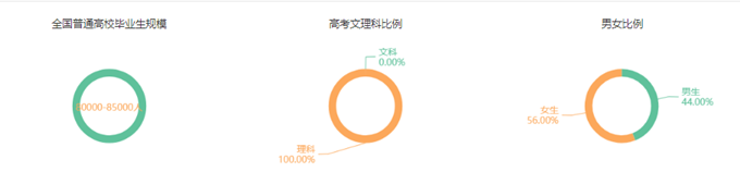 專業(yè)詳解之臨床醫(yī)學(xué)：學(xué)制長、分?jǐn)?shù)高、要求嚴(yán)
