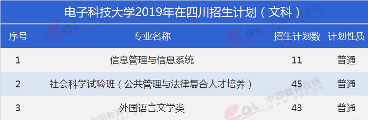 四川考生多少分能上電子科大？專業(yè)數(shù)據(jù)帶你分析！
