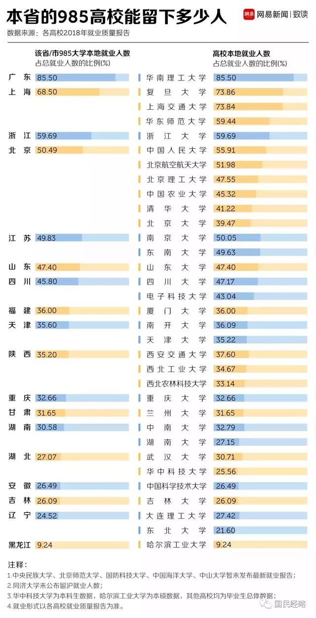 高考報(bào)考志愿城市選哪里？重點(diǎn)強(qiáng)調(diào)，千萬不要選錯(cuò)城市！