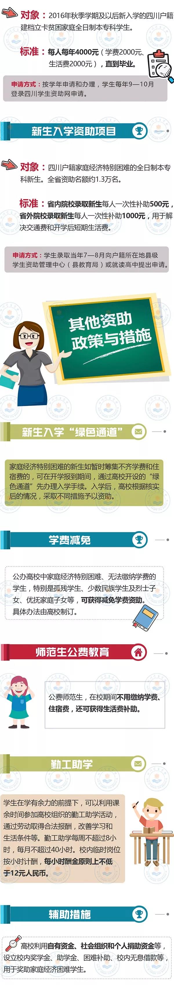 最全！帶你一圖看懂我省本?？茖W(xué)生資助政策！