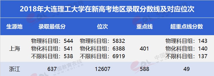 “雙一流”高校擇校指南：低調(diào)務(wù)實，實力雄厚—大連理工大學(xué)