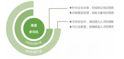 拓寬用人渠道、實行特崗聘任、強(qiáng)化師資儲備，各地創(chuàng)新機(jī)制破解學(xué)校美育師資難題