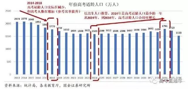 2019高考錄取率或高達90%！但進985的機會只有1%，你是那1％嗎？