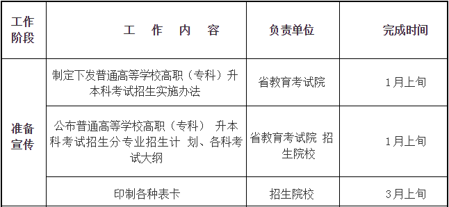 四川省2019年普通高等學校在川招生?？其浫≡盒Ｕ{(diào)檔線