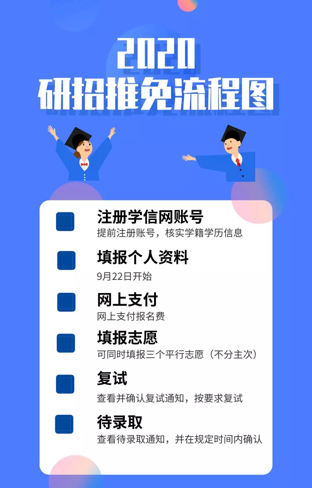 推免生看過來，2020“推免服務(wù)系統(tǒng)”操作流程出來了！