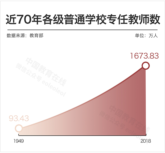 中國(guó)女教師真的太多了嗎？數(shù)據(jù)告訴你
