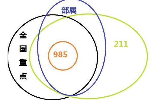 十大最熱門專業(yè) | 出路最廣、專業(yè)最熱、報考人數(shù)最多！