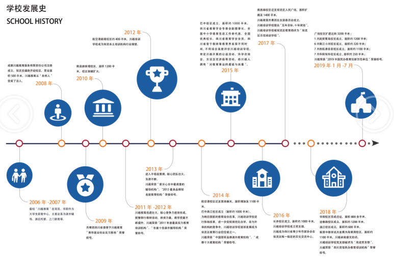 川越培訓(xùn)學(xué)校發(fā)展史，我們的成功離不開一步一個(gè)腳印