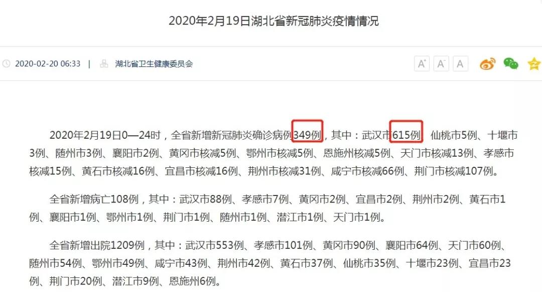 武漢新增確診病例高于湖北全省？這個數(shù)據(jù)你看懂了嗎？