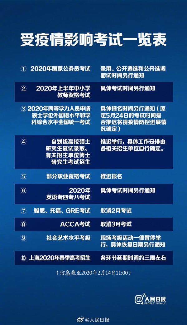 各省考研初試成績公布時(shí)間！這些考試推遲......