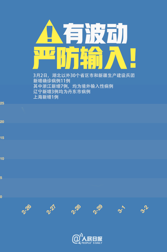 有波動(dòng)，嚴(yán)防輸入！