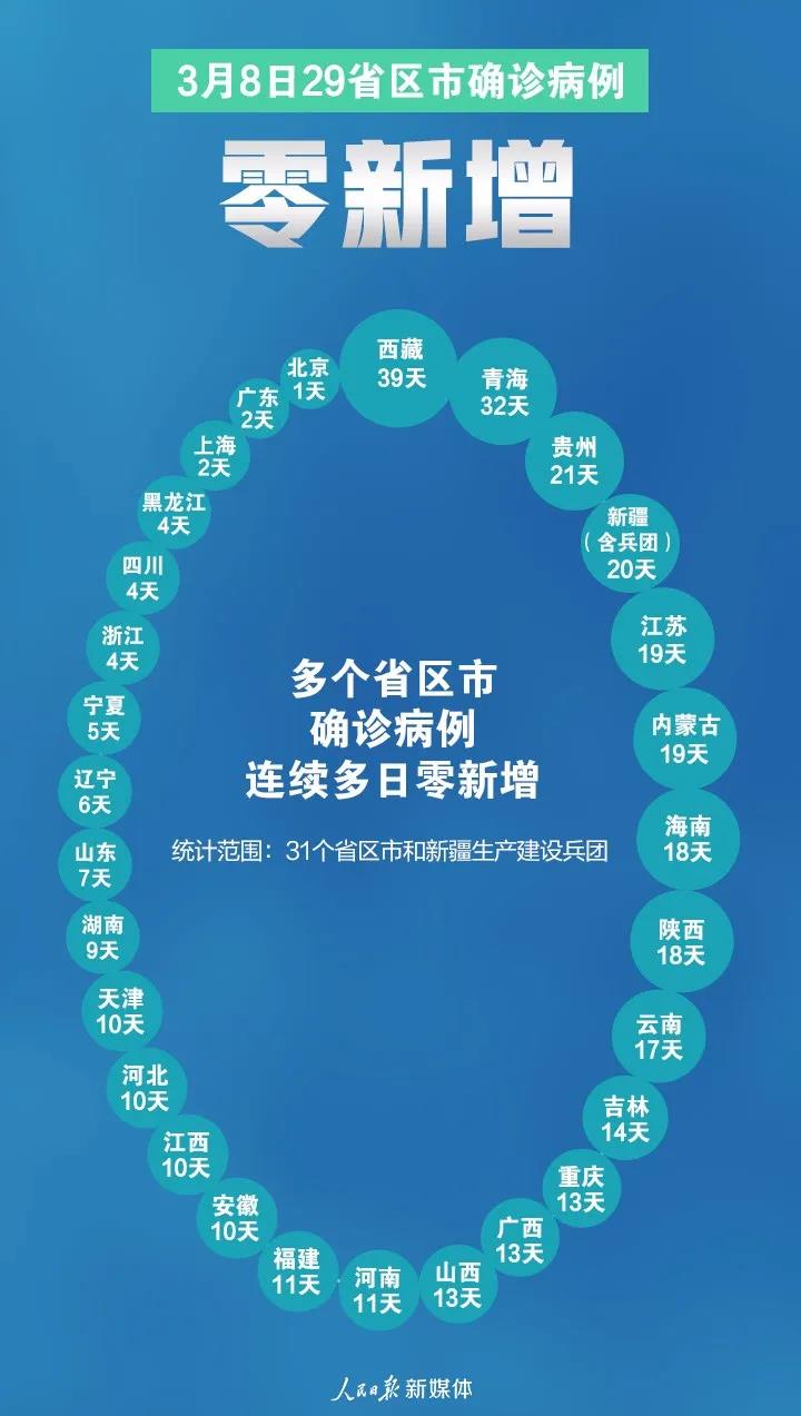 首次！29個(gè)零！