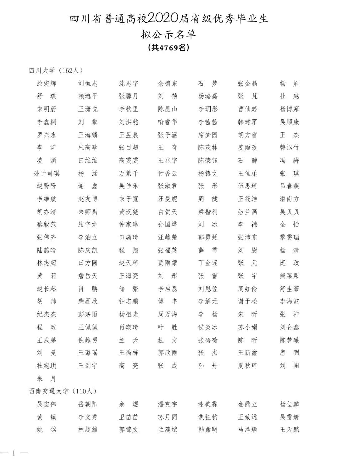2020屆四川省優(yōu)秀大學(xué)畢業(yè)生公示名單出爐！4769名大學(xué)生擬表彰