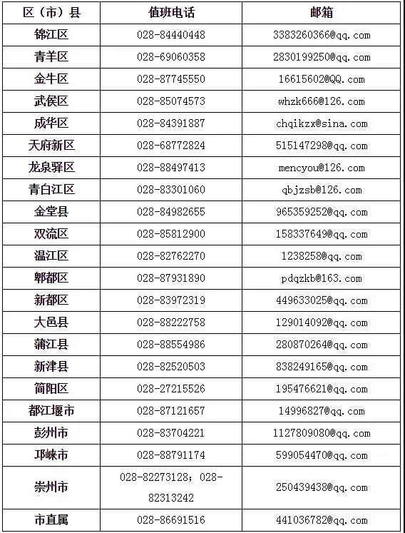 成都市2020年上半年高等教育自學考試課程免試、更改考籍工作3月16日—20日進行