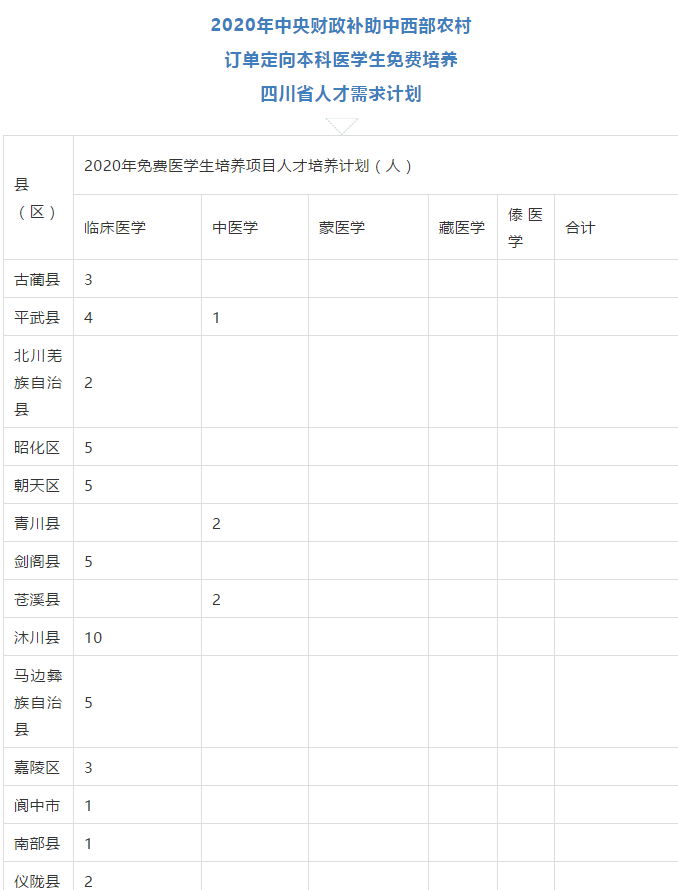 免費(fèi)上大學(xué)，畢業(yè)有工作，四川招收423人！