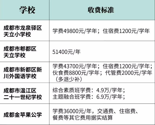 2020幼升小，民辦小學(xué)招生信息全解析，網(wǎng)報前一定要看！