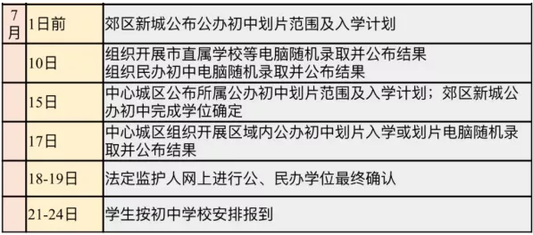小搖號(hào)是怎么搖的？戶籍學(xué)籍可以二選一？成都戶籍也會(huì)被統(tǒng)籌？
