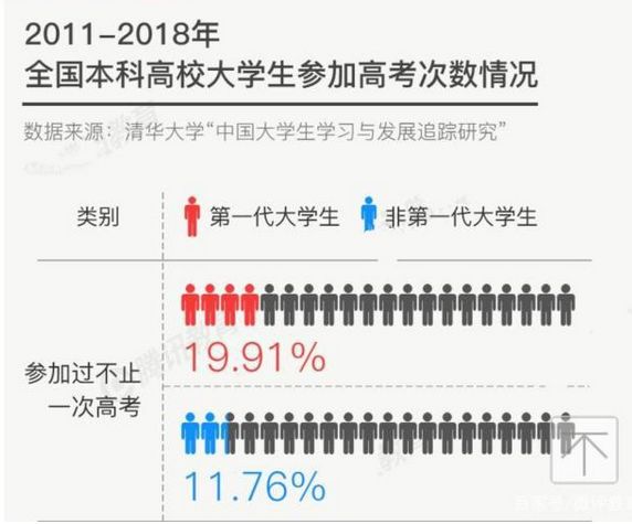 激烈！2020全國復(fù)讀生人數(shù)出爐，如何備考明年才不翻車？