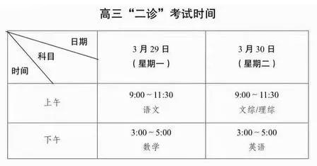  高中 | 成都高三二診真題免費領(lǐng)??！高清可打??！